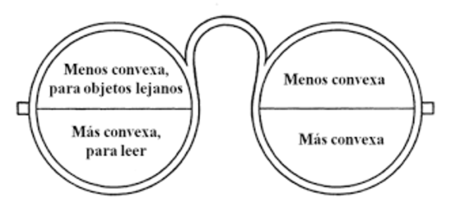 Lentes bifocales