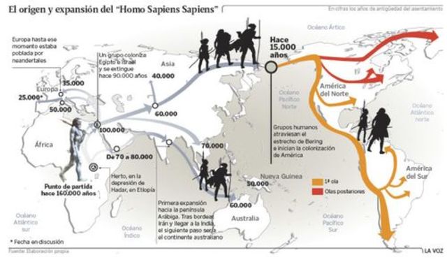 65 Mil años atrás- La Expansión del 'Homo sapiens'