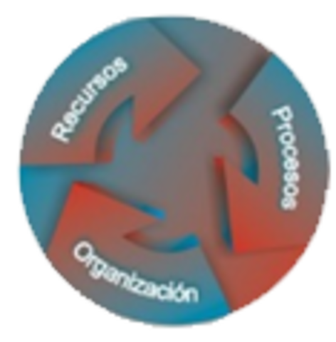 De la simplificación a la modernización de la Administración Pública (Recursos Humanos)