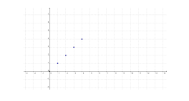Valores de la tabla en el plano