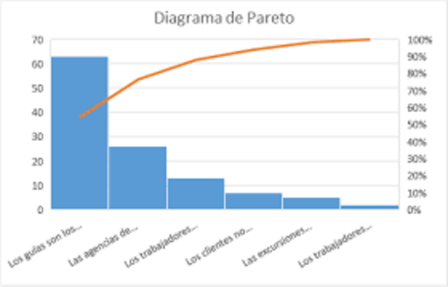 Herramientas estadisticas