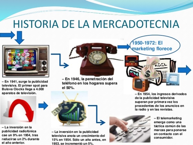 El MARKETING FLORECE