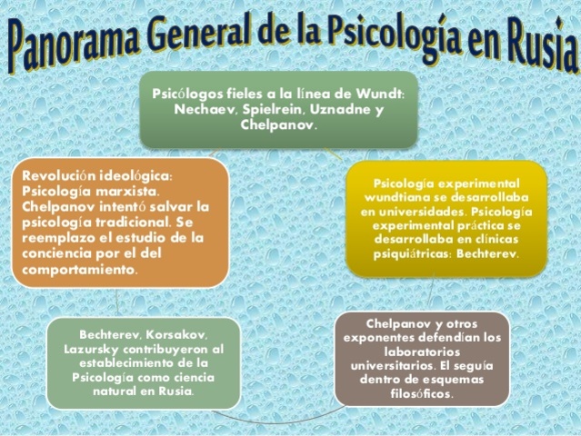 PSICOLOGÍA EN RUSIA