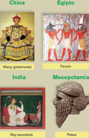 CIUDADES DE EGIPTO,CHINA,INDIA Y GRECIA