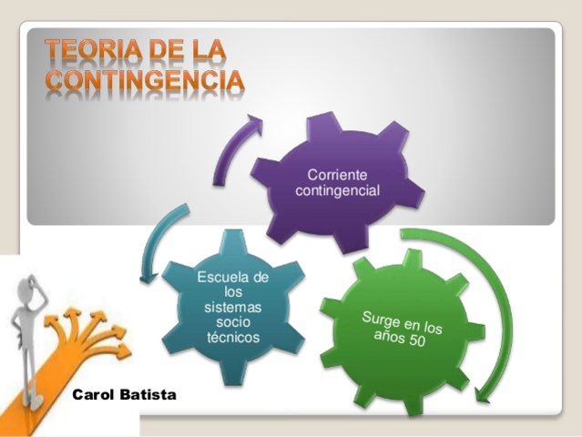 Teoría de las contingencias