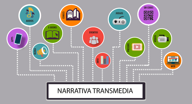 Diseño de una Propuesta Transmedia