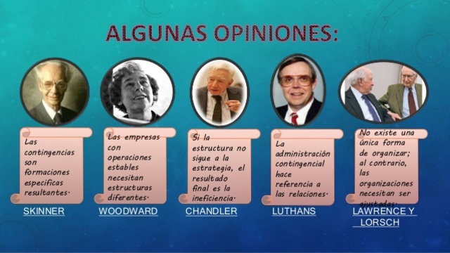 Teoría de Contingencias