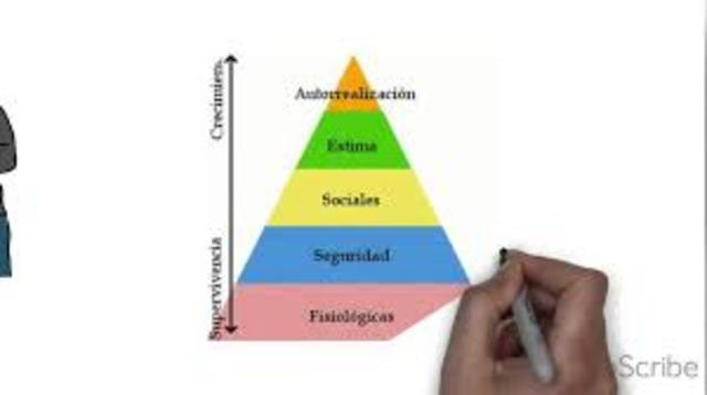 Teoría del Comportamiento. fundado por: Herbert Alexander Simon