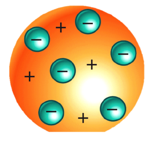 Modelo atómico de J. J. Thomson
