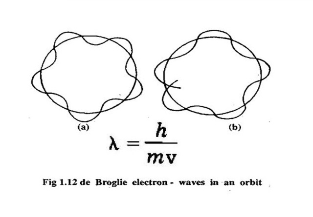 Hipótesis de Louis-Victor de Broglie