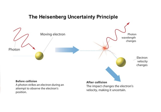 Enunciado de Werner Heisenberg