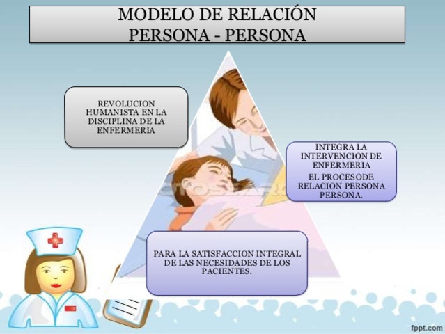 Joyce Travelbee- intervención en Enfermería Psiquiátrica