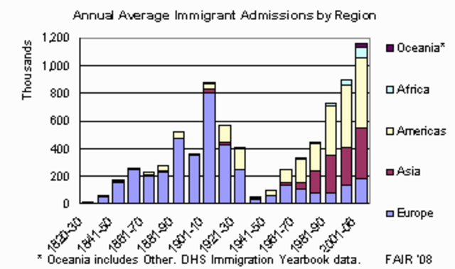 National Origins Quota Act