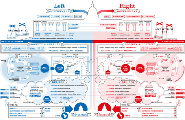 Liberal-Conservatives