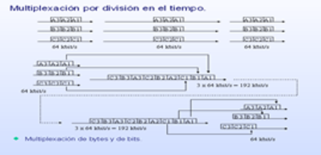 Método Multiplexación