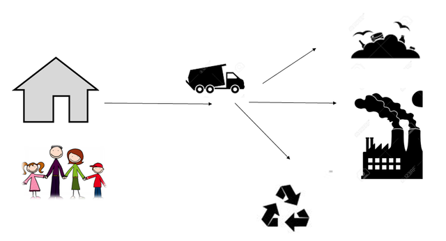 Müll, Mülltrennung