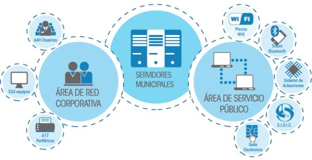 Cuatro años más tarde...