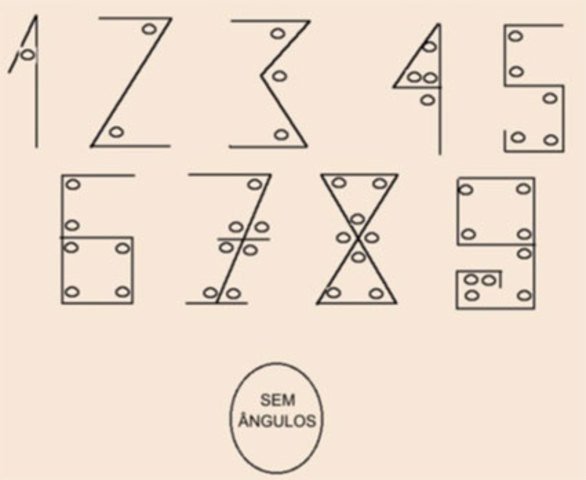 A Origem dos Números