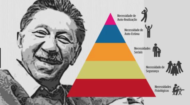 Teoría de las Necesidades