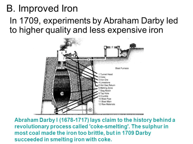 Abraham Darby's experiment