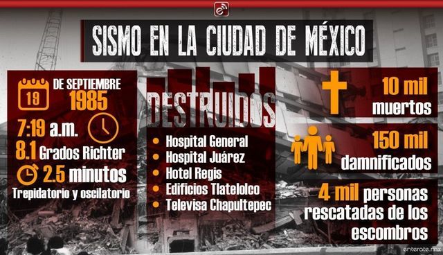 Periodo de Miguel de la Madrid