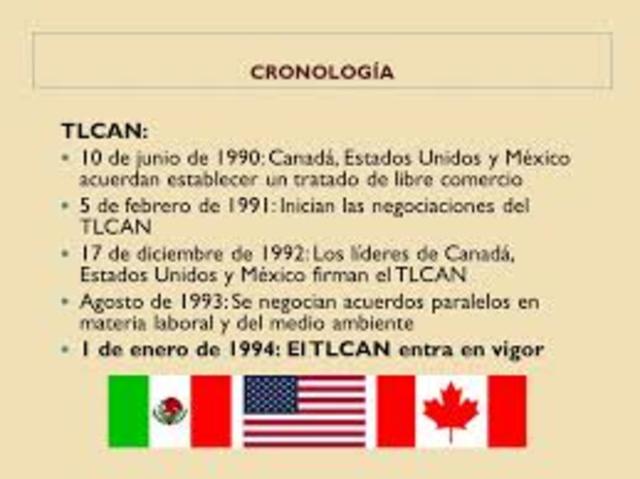 Negociaciones para el TLC