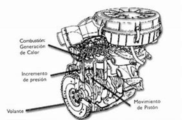 Invemcion del motor de 4 tiempos