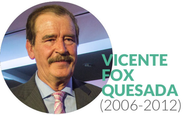 Periodo de Vicente Fox