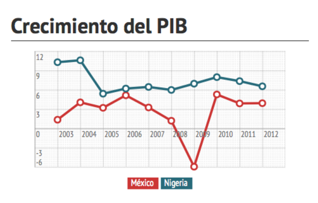 Crisis económica Estadounidense