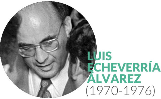 Periodo de Luis Echeverria