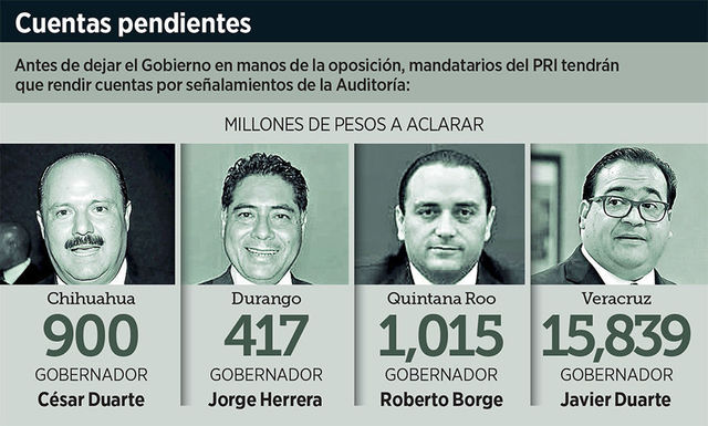 Periodo Enrique Peña Nieto