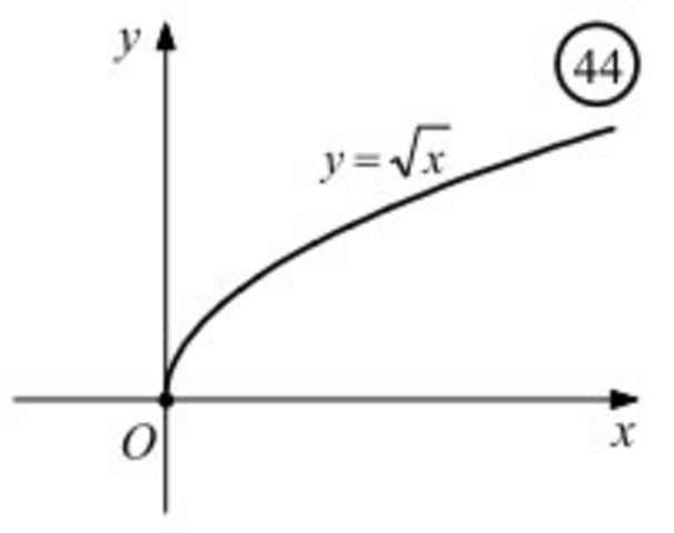 συναρτηση 4