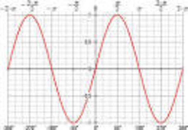 συναρτηση 2