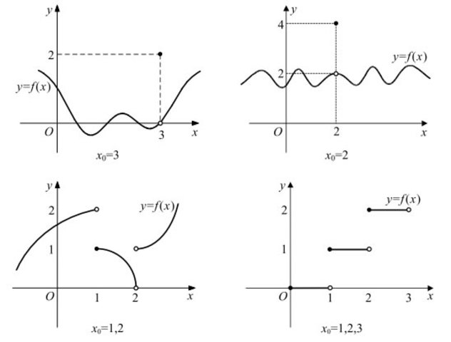συναρτηση 3