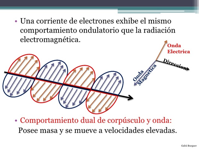 Comportamiento dual del electron