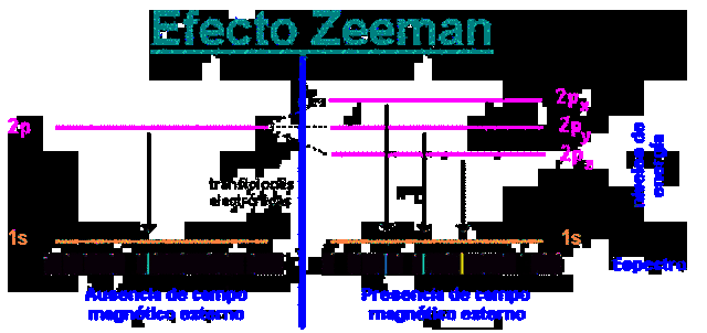 Efecte Zeeman