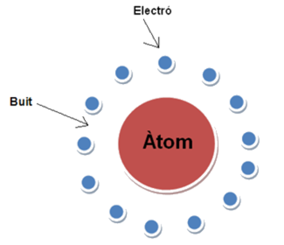 principi d’exclusió