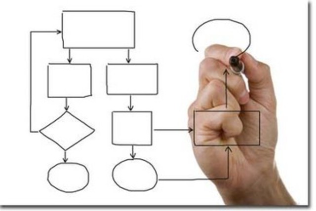 Sustento y acomodo mis ideas.