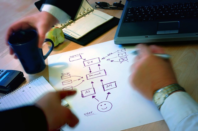 Proceso para la Formulación del Plan de Objetivos