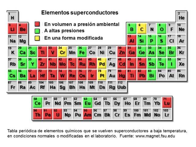 SuperConductores Magnesio-boro2