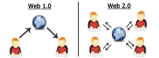 Conexión a Internet