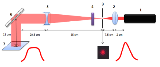 Distance between lenses