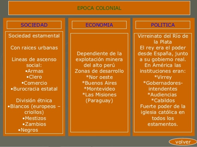etapa colonial