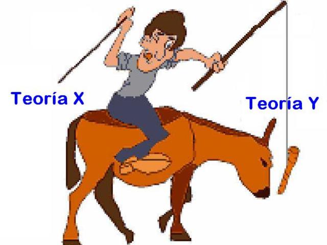 TEORÍA ADMINISTRATIVA X – Y