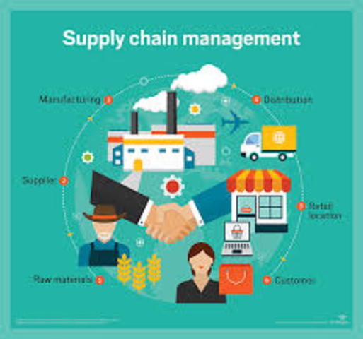 Nace el término "Supply Chain"
