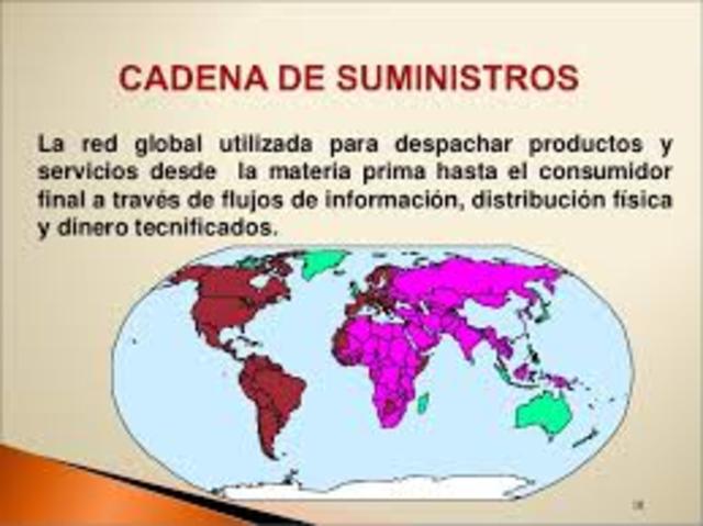 La cadena de suministro es una Red global