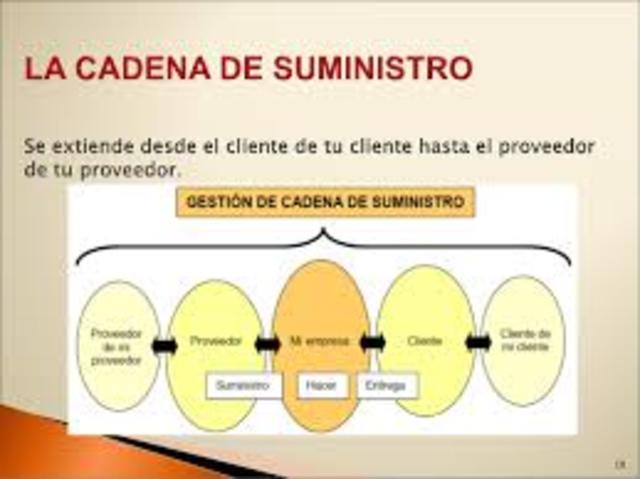 La Cadena de suministro es un sistema