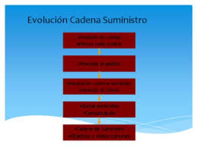 La cadena de suministro sigue evolucionando