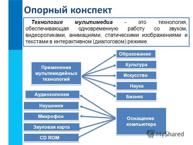 Мультимедиа