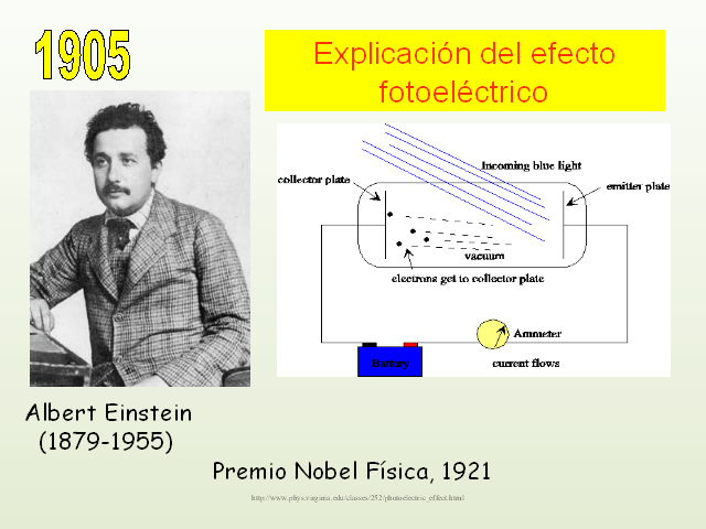 Albert Einstein Efecto Fotoeléctrico